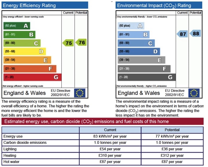 Clearing Up Confusion Over Compulsory EPC Ratings Alex Matteo 